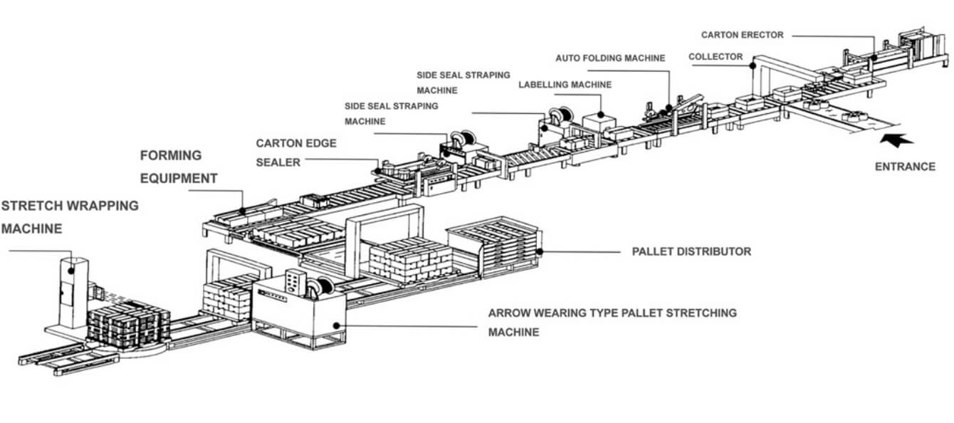 Fully automatic cargo packaging system